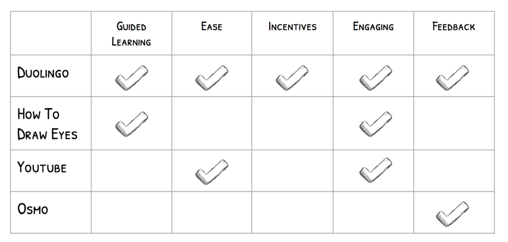  Competitive Features Analysis  