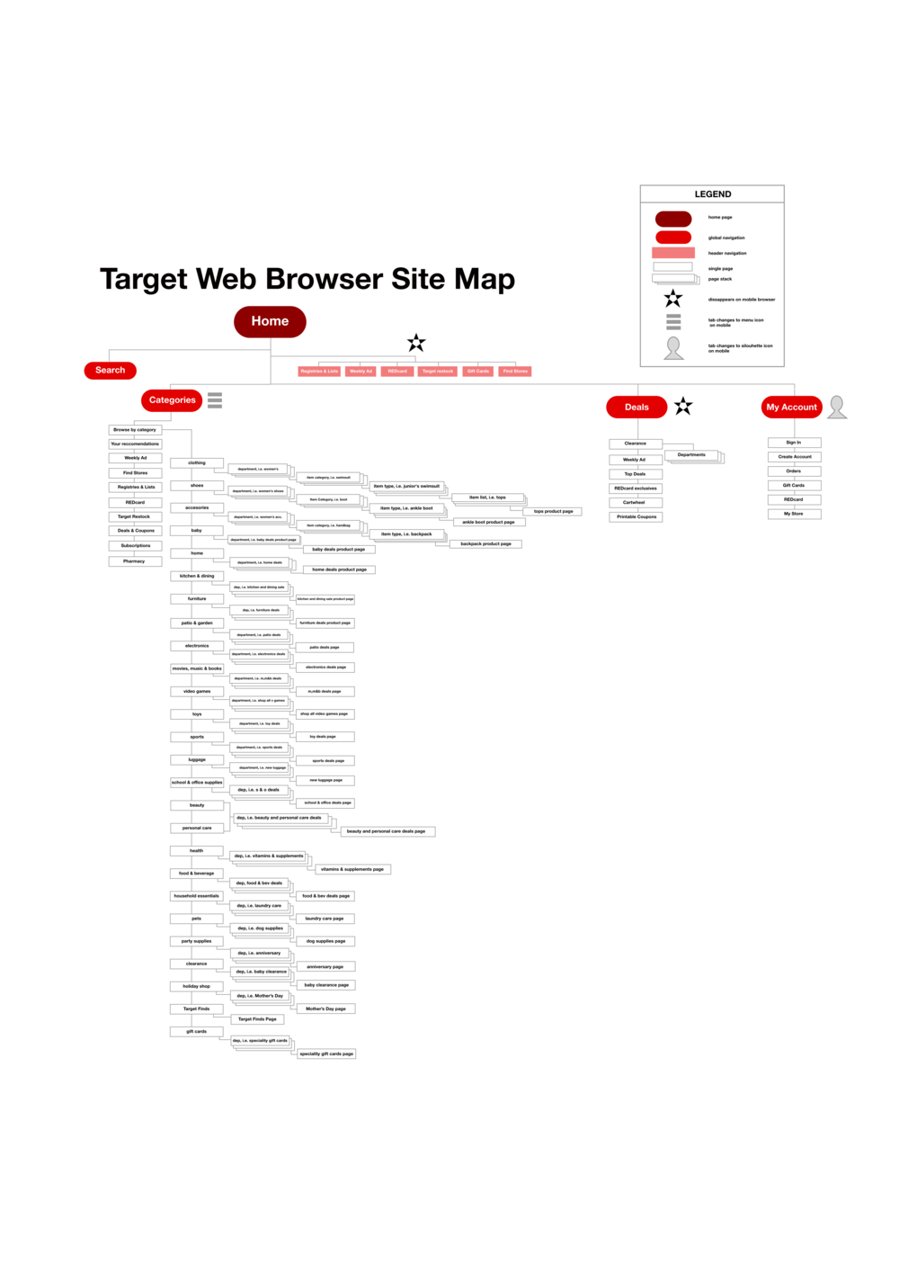  Target.com - Site Map, Original 