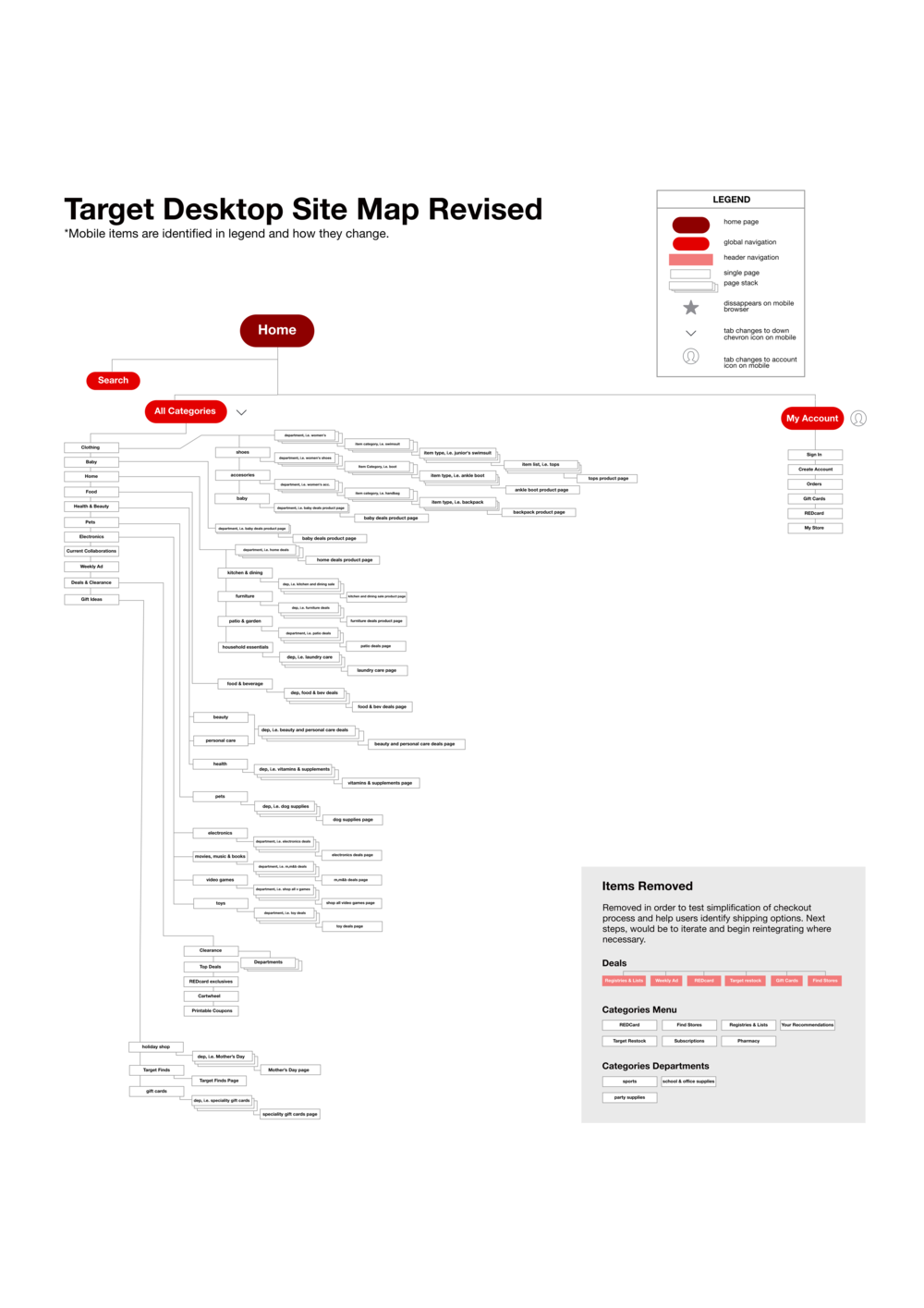  Target.com - Site Map, Revised 