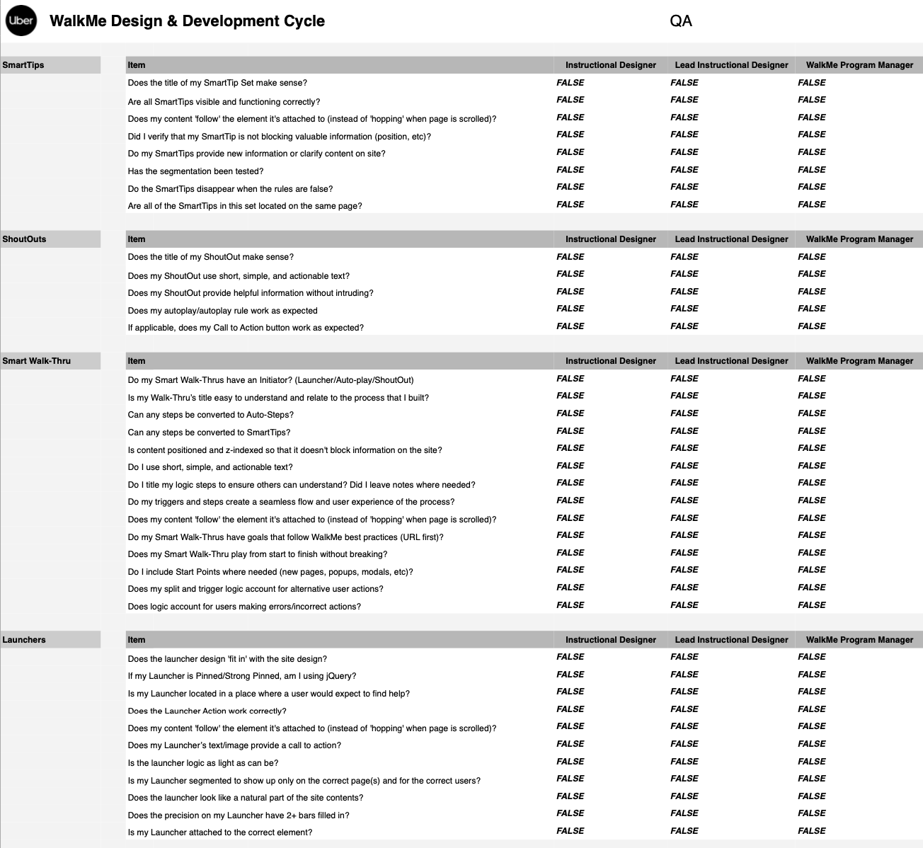 Solution Quality Assurance Checklist