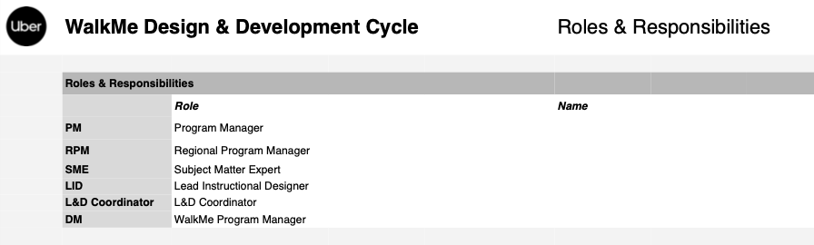 Project Roles & Responsibilities